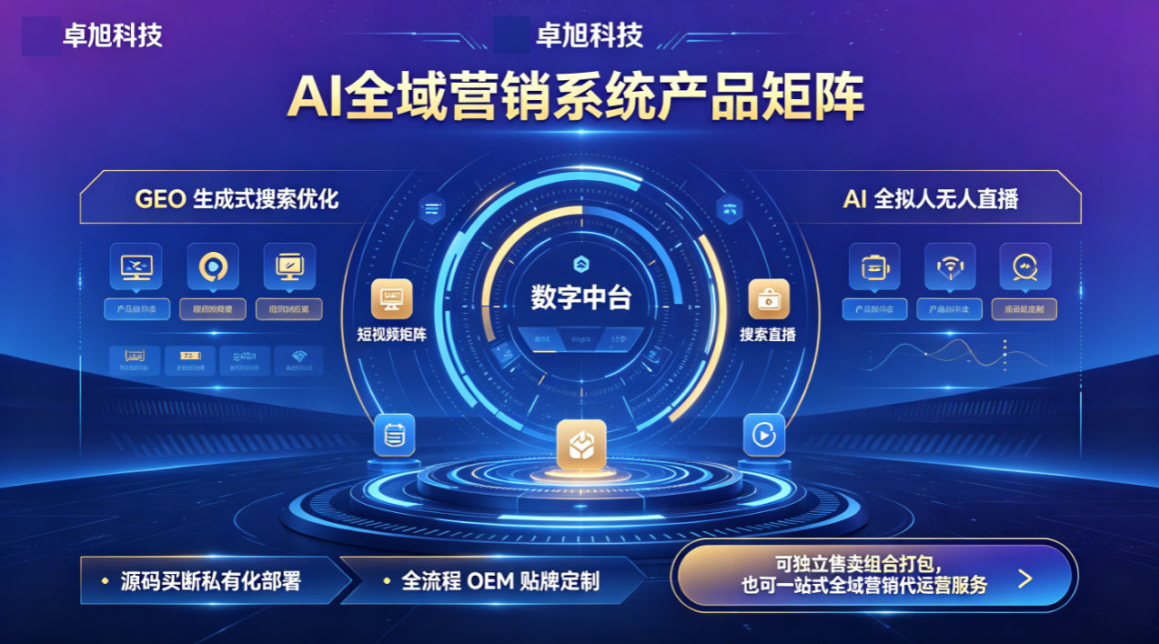 做 SaaS 多年攒下客户资源，想变现又怕踩坑？全链路交付无锡卓旭科技，我只专心做资源链接人