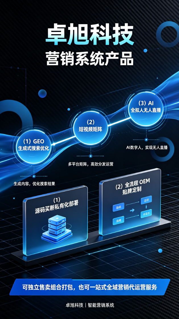 深耕行业多年手握优质客源，找不到变现路径，无锡卓旭 AI 系统补齐落地最后一环